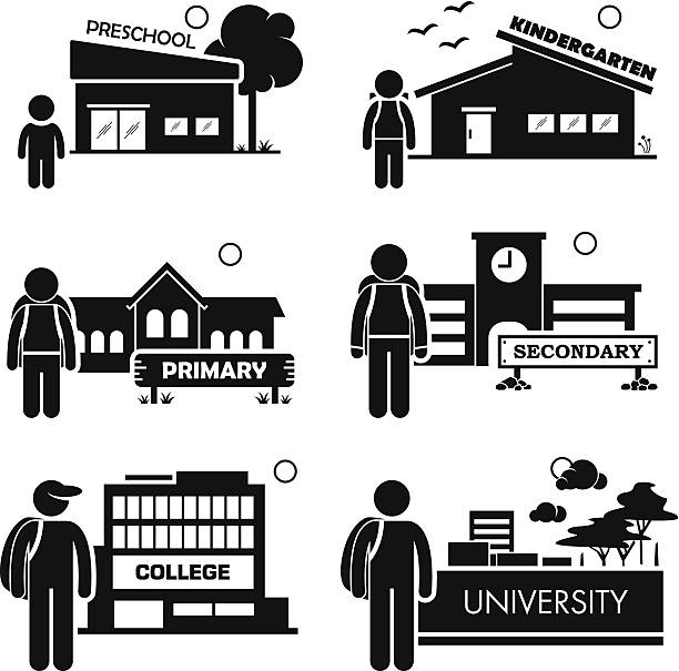 Student Education Level Pictogram Icon Clipart A set of pictograms representing student education levels starting from preschool, kindergarten, primary school, secondary school, college, and to university. university clipart stock illustrations