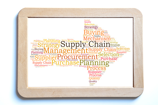 Supply chain word cloud