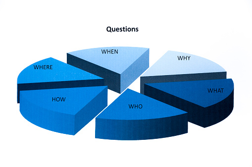 Faq Graph Graph With Faqs Stock Photo - Download Image Now - 2015, Asking, Blue ...