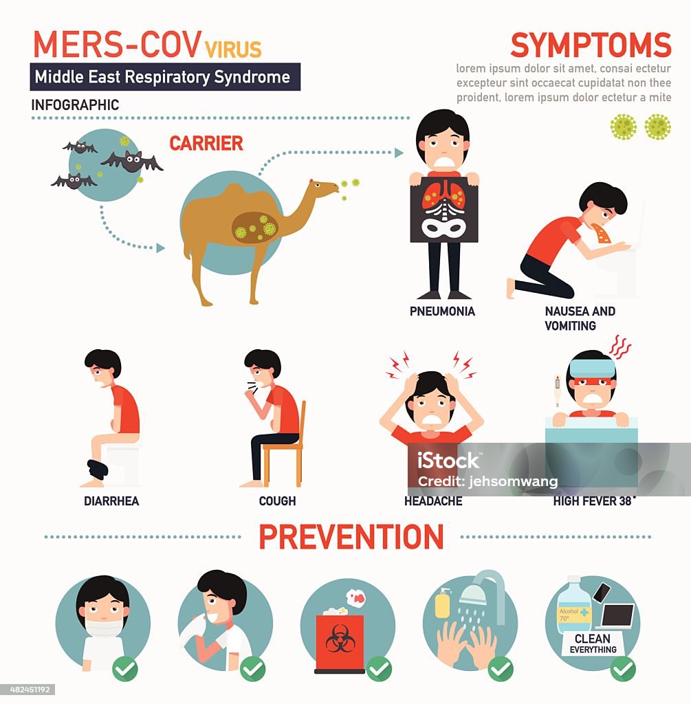Mers Cov 中東呼吸器症候群 Infograp コロナウィルス 2015年のベクターアート素材や画像を多数ご用意 2015年