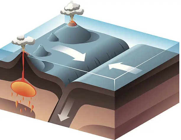 Vector illustration of Convergent Plate Boundary