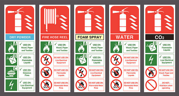 Set of safety labels. Fire extinguisher colour code. Fire extinguisher labels. Vector illustration. emergency services equipment stock illustrations