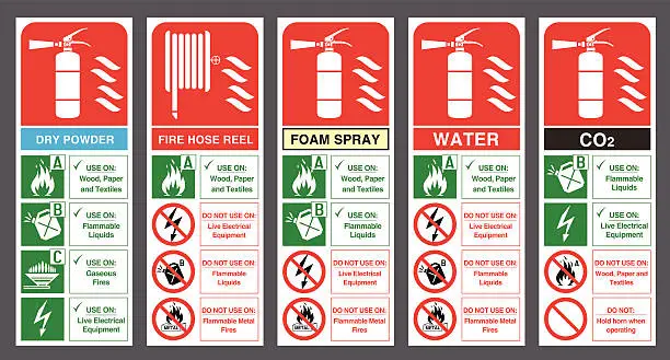 Vector illustration of Set of safety labels. Fire extinguisher colour code.