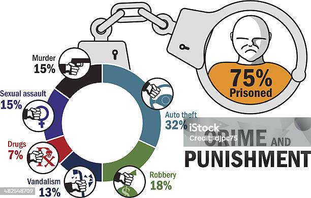 Crime And Punishment Infographic Stock Illustration - Download Image Now - Adult, Anger, Arrest