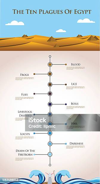 회사연혁 인포그래픽 10 Plagues Of Egypt 0명에 대한 스톡 벡터 아트 및 기타 이미지 - 0명, 데이터, 동물