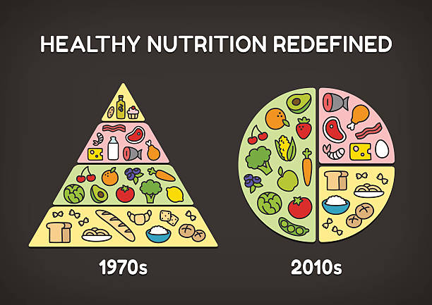 Healthy food then and now Healthy diet infographics: comparison of the classic food pyramid chart with the latest nutritional recommendations. apple pie cheese stock illustrations