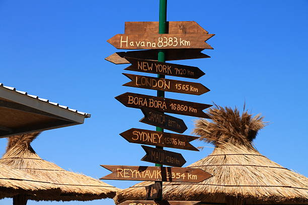 Funny direction signpost with distance different cities in the world