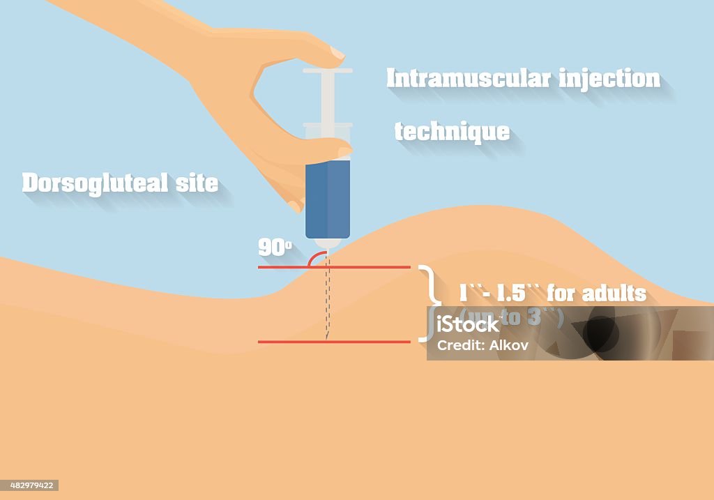 Im Injection Class How To Perform Intramuscular Injection – DPNWN