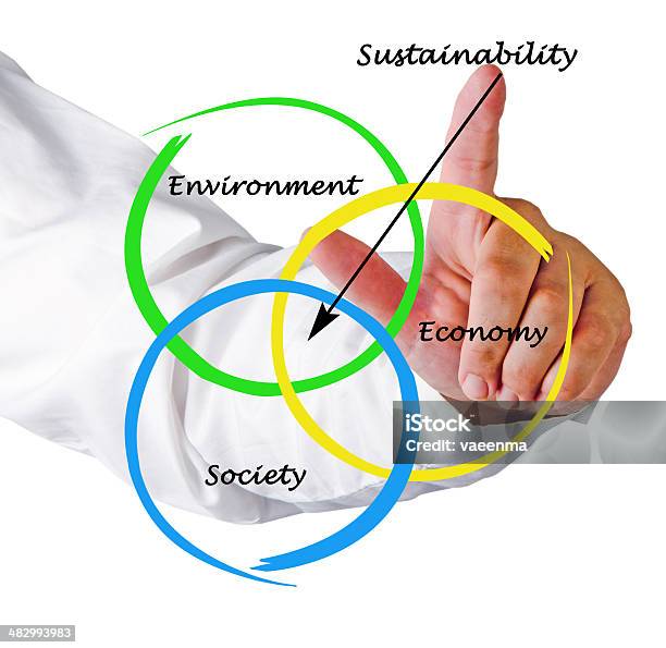Diagram Of Sustainability Stock Photo - Download Image Now - Economist, Environmental Conservation, Activist