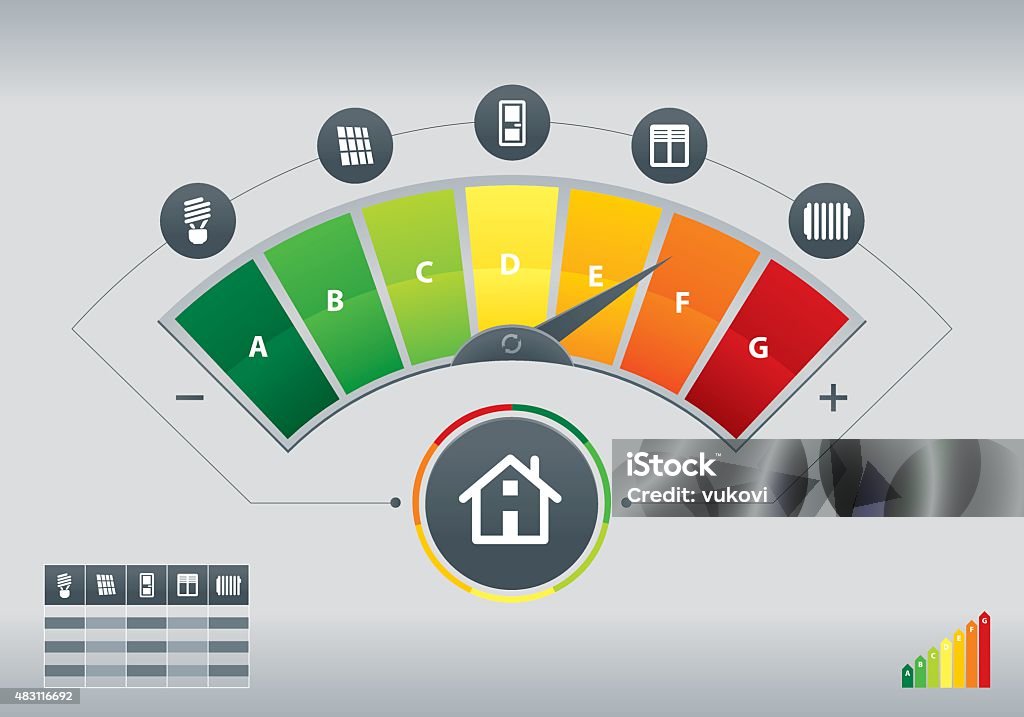 Efficiency Meter Examples Energy Efficiency Meter Stock Illustration - Download Image Now - 2015 ...