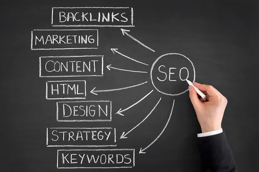 Businessman is drawing SEO diagram with chalk on blackboard. In the image there are seven key factor for search engine optimization these are backlinks, marketing, content, html, design, strategy, and keywords.