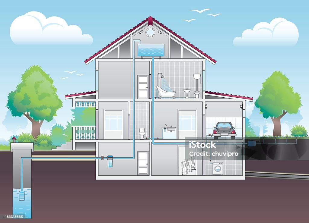 Cutaway illustration of house with plumbing plan This is a cutaway of a house with its plumbing plan illustrated.  On the top floor of the house, there is a tank of water.  This solar tank is drawing water from a tank located outside of the home, under the road.  The water leaving the tank travels to a shower in a bathroom on the second floor, to a sink on the main level and to a washing machine in the basement.  There is a small pipe leading to a main floor bathroom as well.  Water is pictured leaving the home and running to an automatic sprinkler system in the yard. House stock vector