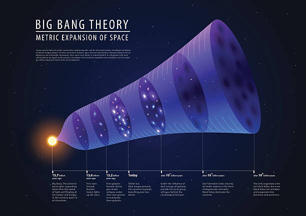 big bang theorie der vergangenheit, gegenwart und zukunft, vektor - urknall stock-grafiken, -clipart, -cartoons und -symbole