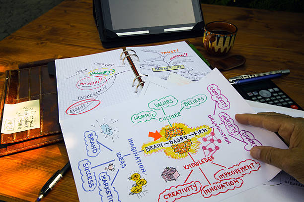 Design of a brain based firm Manager designing a brain based firm using mindmap method for planning. mind map photos stock pictures, royalty-free photos & images