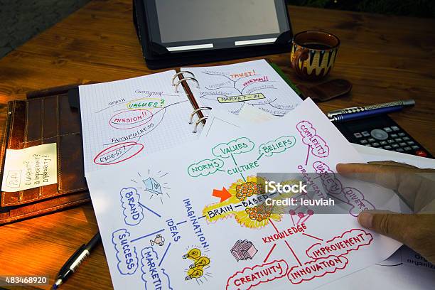 Design Of A Brain Based Firm Stock Photo - Download Image Now - Mind Map, Creativity, Organized Group