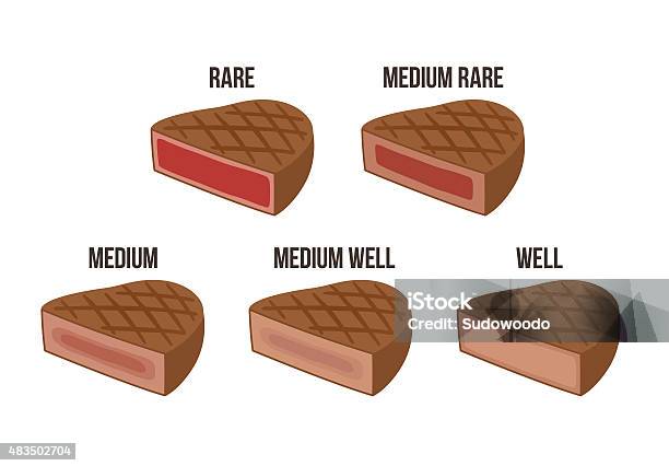 Ilustración de Bistec Doneness Gráfico y más Vectores Libres de Derechos de Bistec - Bistec, Poco hecho, Carne