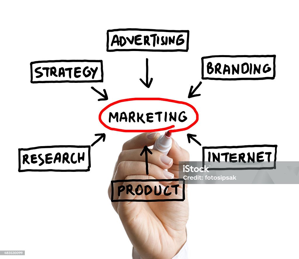 marketing businesswoman marking "marketing" in red on the transparent board Marketing Stock Photo