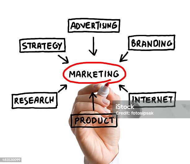 Marketing Stock Photo - Download Image Now - Marketing, Advice, Analyzing