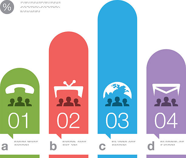 Marketing media infographic Audience reach of the marketing media large letter a stock illustrations