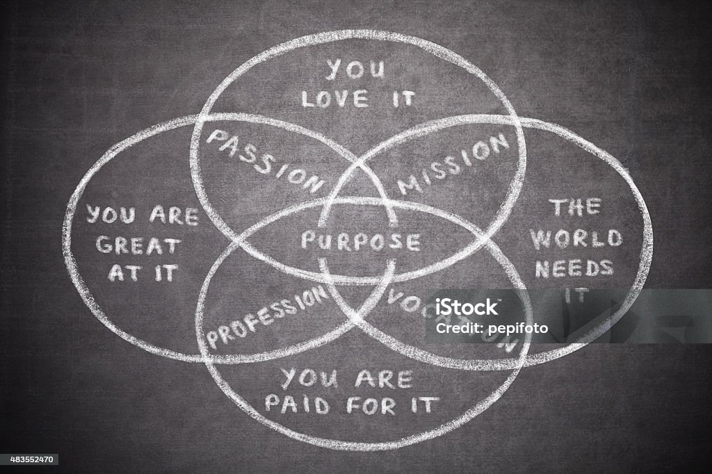 Purpose Graph Passion Stock Photo