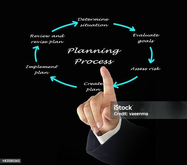Proper Planing Diagram Of Planning Process Stock Photo - Download Image Now - Activity ...