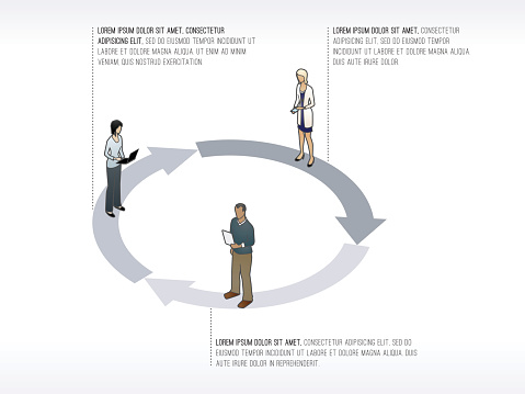 People stand on a 3 step cycle diagram, with text labels for recommended placement. Standard size for presentation slides.