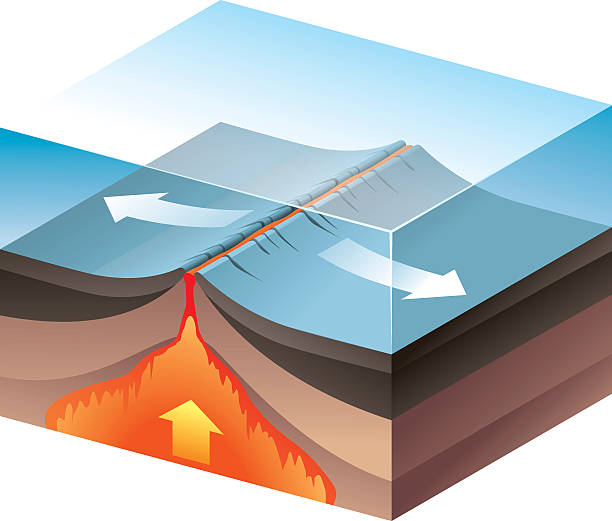 ilustrações de stock, clip art, desenhos animados e ícones de placa divergentes limite - plate tectonics