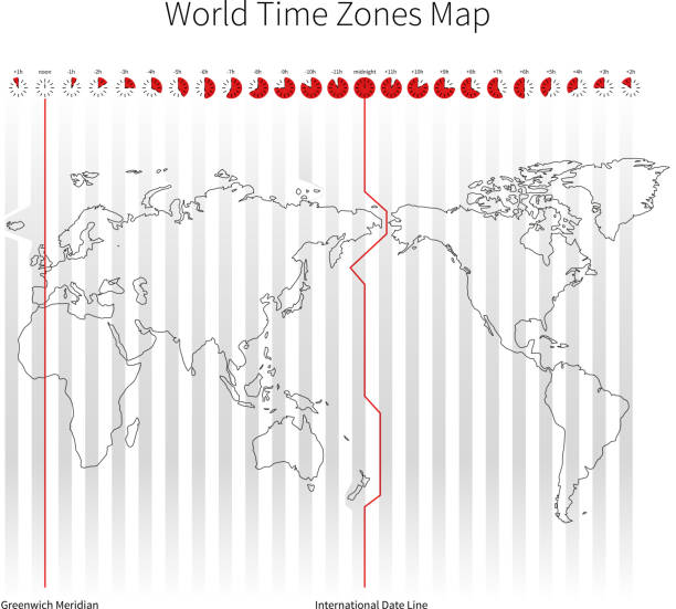International Date Line Time Zones