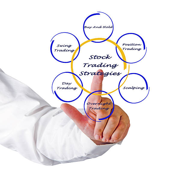 istock Stock trading strategies 484011845