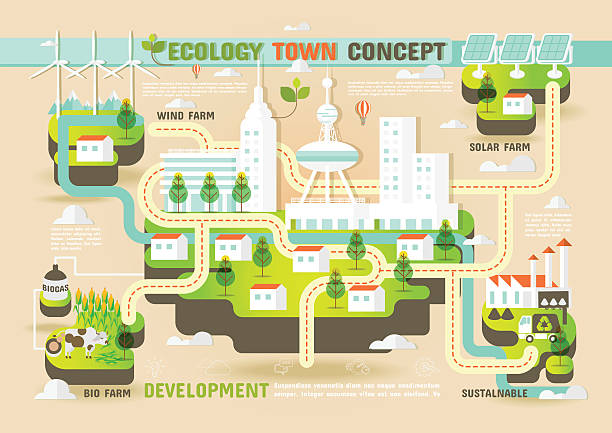エコロジータウンのコンセプトのインフォグラフィック - map city town built structure点のイラスト素材／クリップアート素材／マンガ素材／アイコン素材