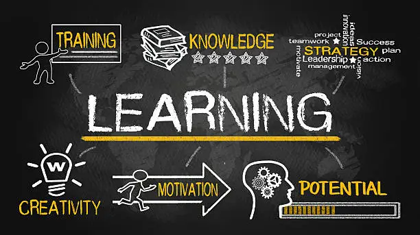 Learning Relaed Premium Image 30,000+ Learning And Development Pictures | Download Free Images on ...