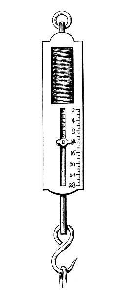 Antique illustration of dynamometer Antique illustration of dynamometer dynamometer stock illustrations