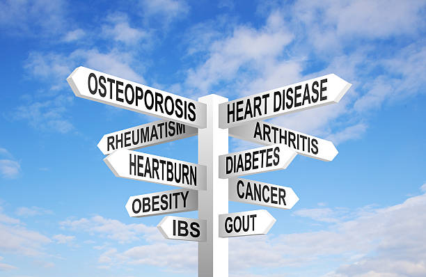 istock Health Signpost 484168778