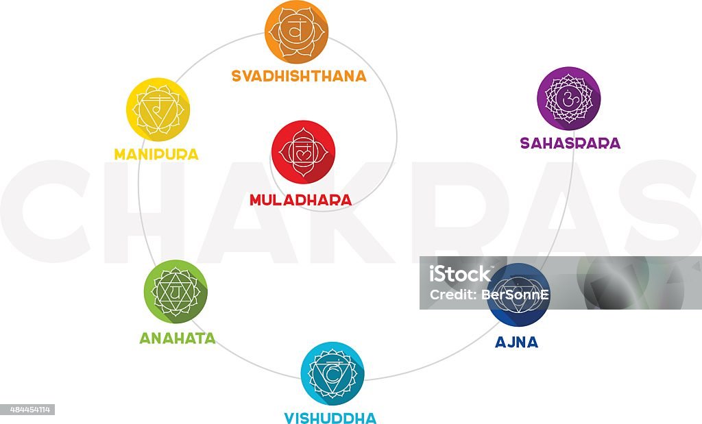 Fakra Color Chart Chakra Color Flat Set Stock Illustration - Download Image Now - 2015 ...