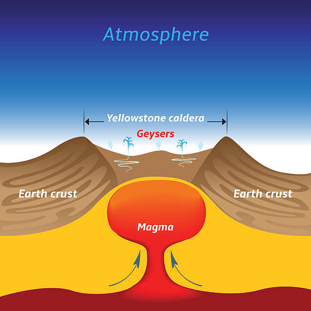 ilustraciones, imágenes clip art, dibujos animados e iconos de stock de caldera de yellowstone - judgement day