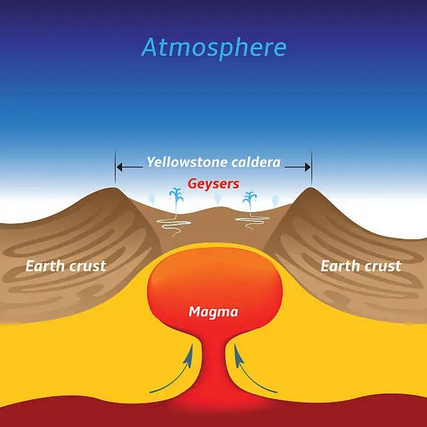 Vector illustration of Yellowstone caldera