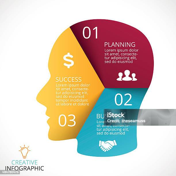 Nice Head Flowchart Vector Human Face Infographic Cycle Brainstorming Head Diagram ...