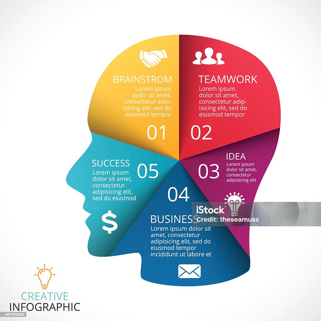 Nice Head Flowchart Vector Human Face Infographic Cycle Brainstorming Head Diagram ...