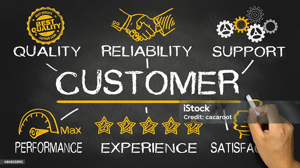 customer concept with business elements Customer Stock Photo