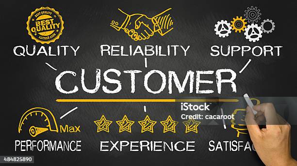 Customer Concept With Business Elements Stock Photo - Download Image Now - Customer, Service, Success