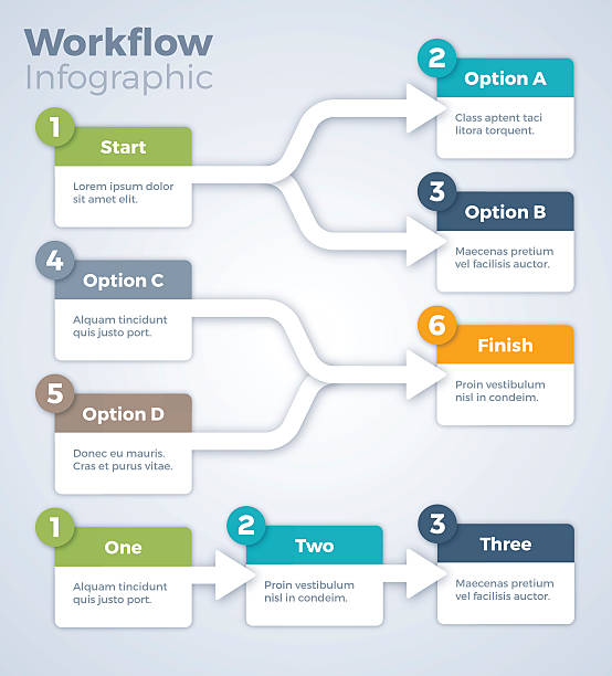 przepływ pracy grafika informacyjna - the splits stock illustrations