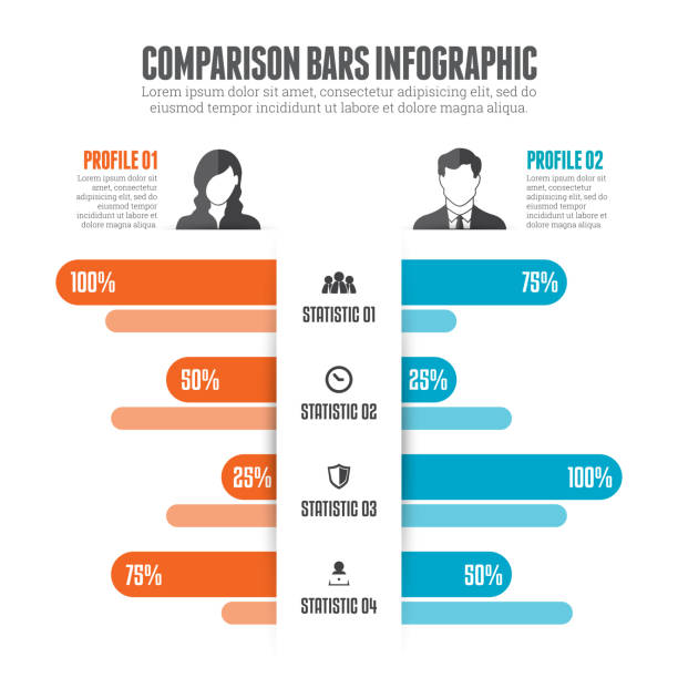 Comparison Bars Infographic Vector illustration of comparison bars infographic design element. comparison infographics stock illustrations