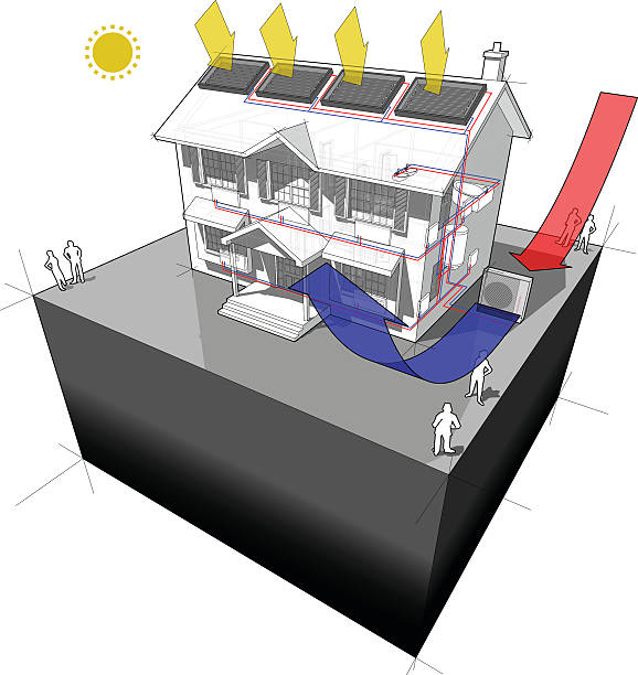 air-source heat pump with radiators and solar panels diagram diagram of a classic colonial house with air-source heat pump and solar panels on the roof as source of energy for heating and  radiators  Air Exchanger stock illustrations