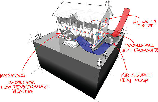 air-source heat pump diagram with hand drawn notes diagram of a classic colonial house with air-source heat pump as source of energy for heating and red hand drawn technology definitions over it Air Exchanger stock illustrations