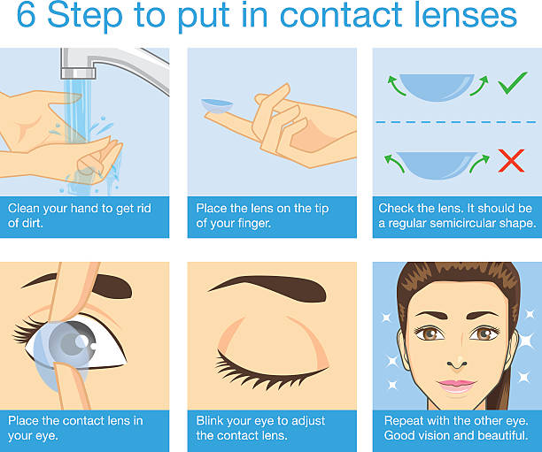 ilustrações de stock, clip art, desenhos animados e ícones de passo a colocar as lentes de contacto - vacuum tube