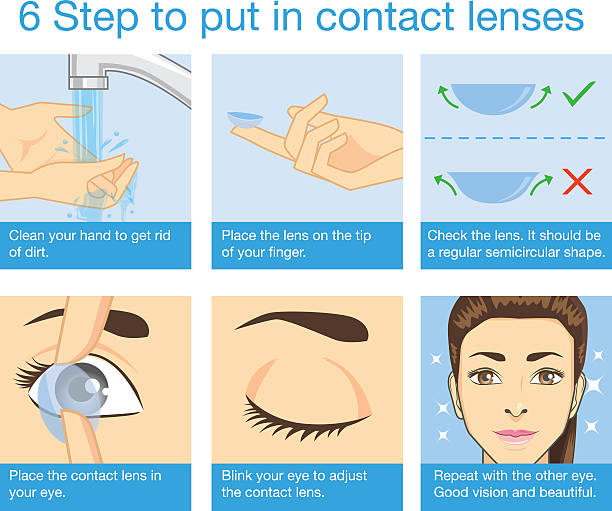 Step to put contact lens 6 step to put in contact lens lens eye stock illustrations