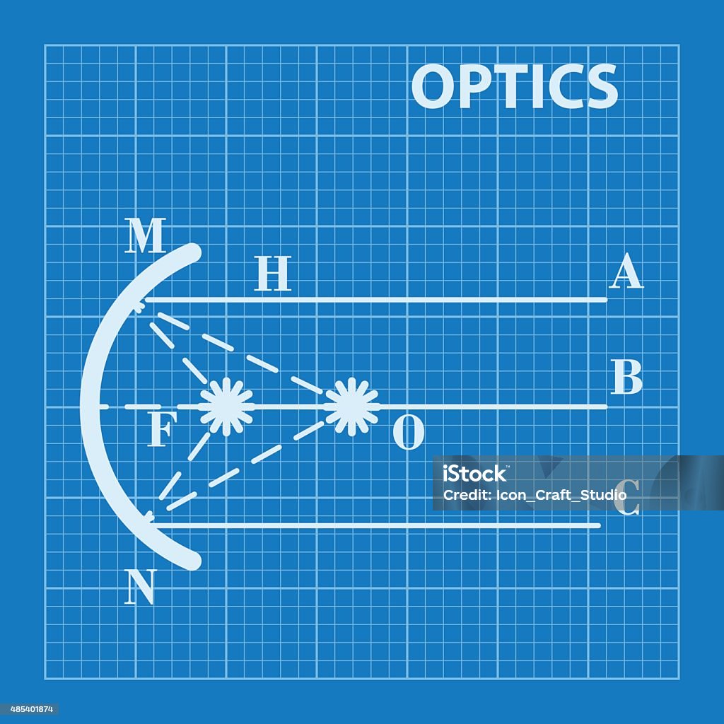 Physics Optics Examples Infographic Physics Geometrical Optics On Blueprint Background Vector ...