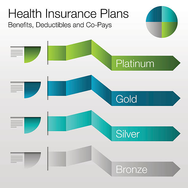 krankenversicherung plan diagramm - bronze silver gold perks stock-grafiken, -clipart, -cartoons und -symbole