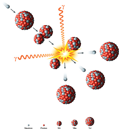 Illustration of a radioactive decay process. The nucleus of an uranium atom splits into smaller isotopes krypton and barium, producing free neutrons and gamma rays and releasing a very large amount of energy. Isolated vector over white background.