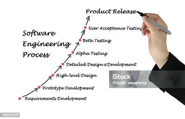 Software Engineering Lifecycle Stock Photo - Download Image Now - Activity, Adult, Adults Only